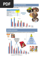 Encuesta de Preferencia de Compras de Utiles Escolares en Peru