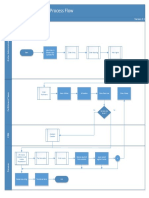 AR Auto Invoice Preprocessor Flow-V2