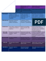 Cuadro Comparativo Tipos de Pedagogia