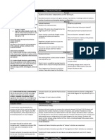 Atomic Structure Ubd Plan