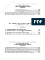 SCM Unit Test-2