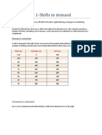 Shifts in Demand