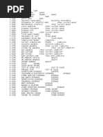 Daftar Akun Martha PD Angkasa