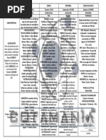 Repaso Biquimica