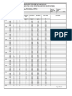 Data Penyelidikan Lapangan Pengujian Ducth Cone Penetrometer Test/Sondir Perbaikantanggul-Tanggul Kritis