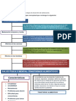 Tarea 1 Psicologia Del Desarrollo 2