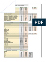 Costos Basicos de Materiales