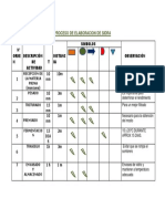 Cuadro de Diagrama de Dop