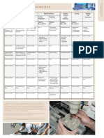 Table of Design Parameters