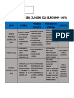 Matriz de Involucrados Gestion de La Calidad Del Agua - Cesar Aron Bardales Freitas