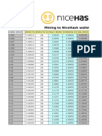 Mining To Nicehash Wallet: Earned Amount Service Fee Service Fee (%) Wallet Amount Withdrawal Fee Final Amount