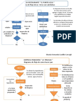 Diagramadeflujo 130311195646 Phpapp01