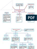 Mercado de Divisas Esquema