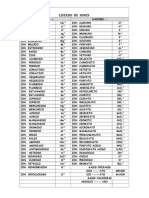 Lista-De Los Principales - Iones