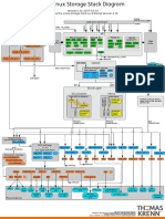 Linux Storage Stack Diagram v4.10