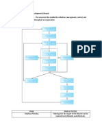 ADBMDatabase System Development Lifecycle