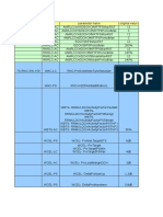 RNW Change From Techinal Notes