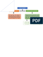 Mapa Conceptual Tipo de Dinero