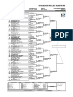 Shanghai Rolex Masters: City, Country Tournament Dates Surface Total Financial Commitment