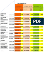 Summary Sheet: NLNG Counter Estimate