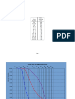 Gradation Charts17