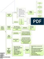 Cuadro Sinoptico Descripcion de Cargos