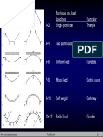 Load Type Funicular 1+2 Single Point Load Triangle