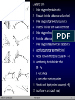 Arch and Vault Structures Prof Schierle 3