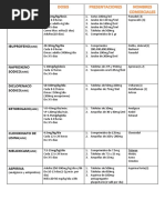 Tabla de Farmacos