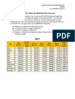 Ejercicio Tabla de Amortizacion Televisión