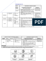 Ast-Ensa-d-r-009 Instalacion de Retenidas en BT y MT