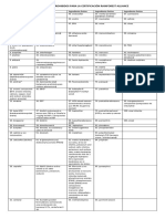 Plaguicidas Prohibidos para La Certificación Rainforest Alliance