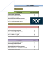 Taller - Diagrama de Pareto