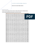 Practica No 5 Aproximación Normal A La Media de Dígitos Aleatorios