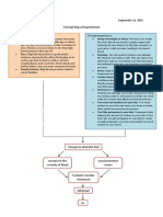 Hypertension Concept Map