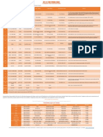 Trim Number Chart API Valve