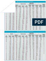 Table Sched 40 & 80