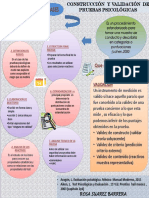 Foro de Psicometria