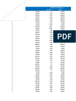 Monthly Returns (%) Date S&P 500 Date