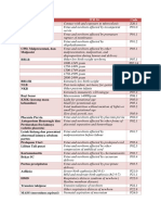 Diagnosis Icd 10 Code