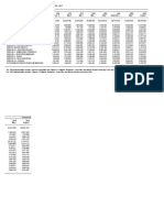 PHILIPPINES Statistical Tables