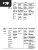 Fichas Farmacologicas Pediatria