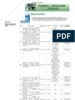 Tabla de Infracciones de Transito en Perú