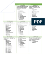 Clasificacion de Los Valores