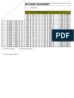 Ezed's Money Management (Excel2003)