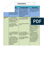 Empirismo, Racionalismo e Idealismo