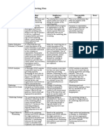 Advertising Marketing Plan Rubric