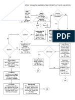 CMTA Disputing Assessment or Classification