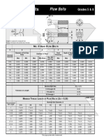 ASME B18.9 Tab