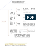 Cuadro Del Sindicalismo